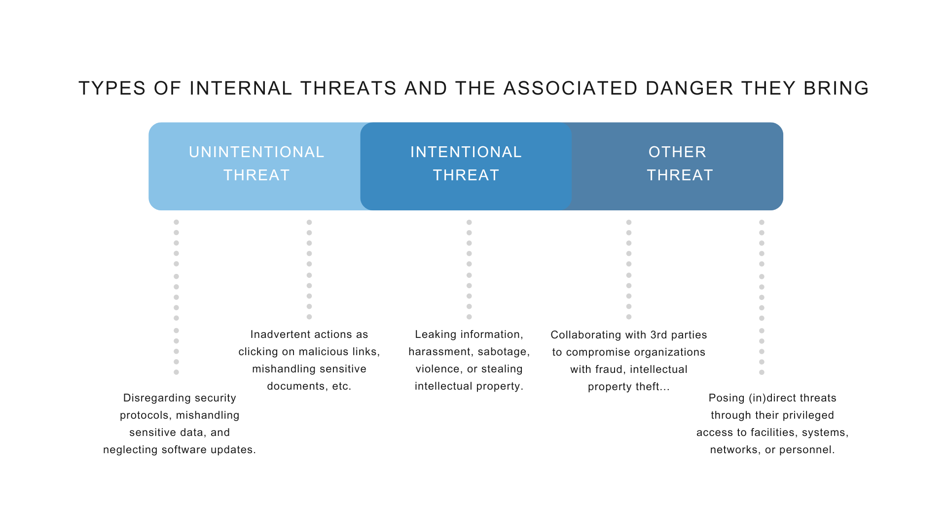 Insider Threat Protection - WALLIX