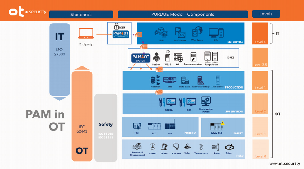 iec mapping WALLIX PAM